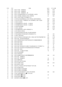 2012江西省医院大全