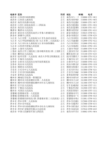 最新江西省医院大全11