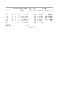 闭合导线坐标计算表格(有公式)