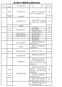 赛事流程及标准