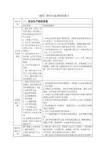 建筑工程安全监理控制要点