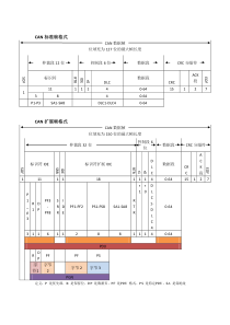 J1939协议与CAN2.0对应关系