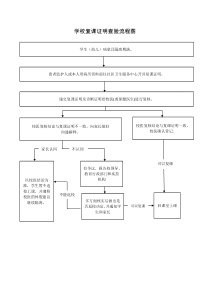 学校复课证明查验流程图