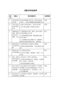 承揽合同风险清单