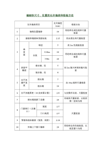 墙砌体尺寸、位置的允许偏差和检验方法