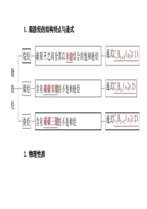 人教版化学选修五第二章复习总结