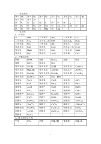 (完整word版)初中常见化学式大全