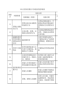 零售药店风险评估报告