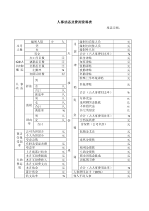 魅依阁时尚女装公司人事动态及费用资料表