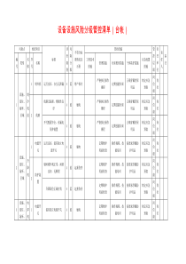 3-设备设施风险分级管控清单