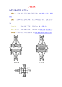 轴结构设计和强度校核要点