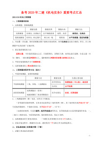 备考2020年二级建造师《机电实务》重要考点汇总