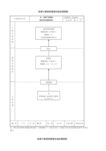 能源计量器具量值传递或溯源图