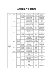 中国服装产业聚集地