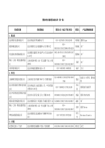 资格审查合格的供应商名单（第一批）doc-资格审查合格的