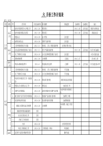 月度工作计划表