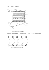 SCR反应器的结构