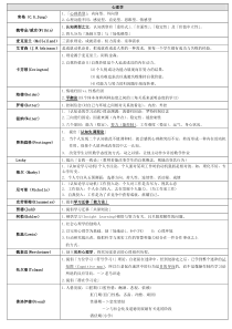 心理学各种理论代表人物