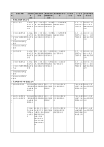 部分轻型汽油车型排气系统供应商情况