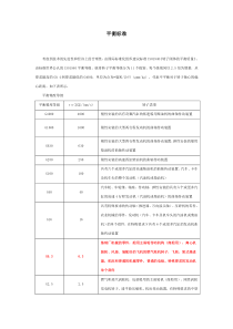 动平衡精度等级