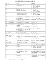 幼儿园常用物品消毒工作常规