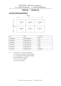 采购手册——供应商分类