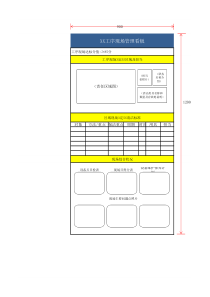 工序现场管理看板