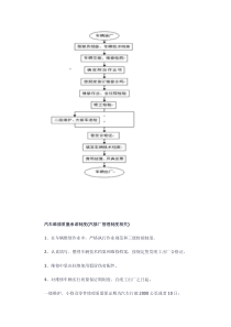 一、二类汽修厂汽车维修管理制度汇编