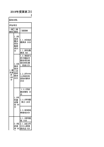 2019年度高级卒中中心现场评价指标—管理部分(试行)