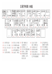 五笔字根表86修正版-打印版