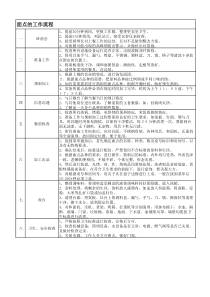 面点工作流程