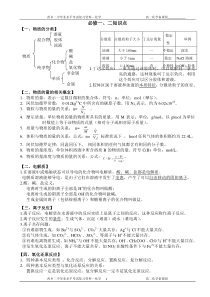 陕西省化学学业水平考试知识点整理