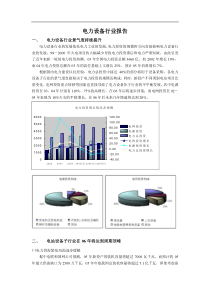 电力设备行业报告(1)