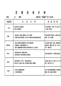 大班下学期区域活动计划