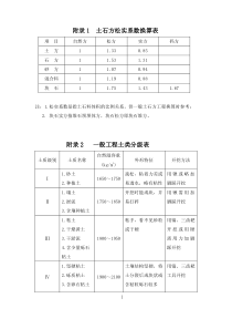 土石方松实系数换算表