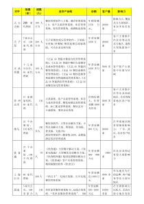 餐饮竞争对手SWOT分析