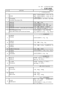 国家基本药物目录2018年版