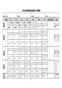 员工能力素质及岗位匹配度评估模型