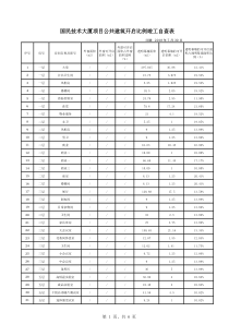 项目户型开启比例竣工自查表