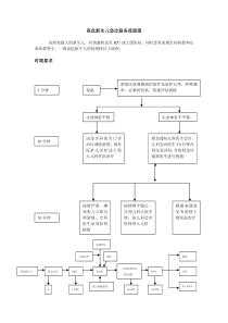 007高危新生儿急诊服务流程图