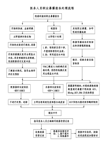 医务人员职业暴露报告处理流程