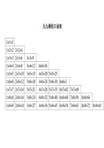 九九乘法口诀表(打印版)