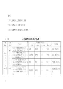 河北省城市幼儿园分类评定标准