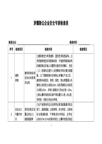 涉爆粉尘企业安全专家检查表2017年版