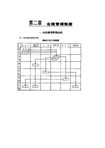 213021仓位规划管理办法