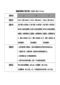 瓯越影视摄像包年服务价格套餐