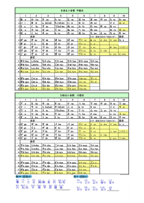 日语五十音图打印版-Excel表格