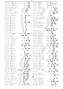 [新版中日交流标准日本语.单词].初级上册(按词性分类-个人整理)免费