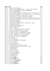 2012广西省医院大全