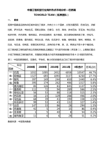 中国工程机型行业海外热点市场分析--巴西篇-副本